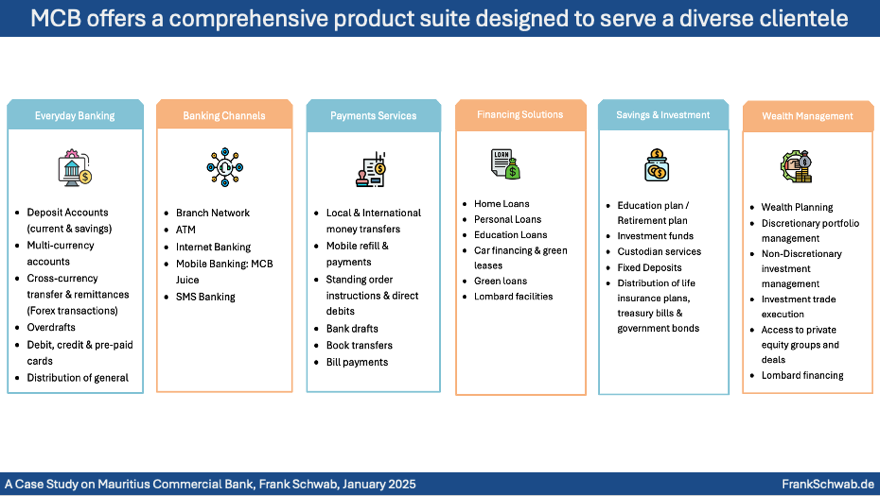 5 Mauritius Commercial Bank Digital Banking Journey, Product Offering, Case Study, Frank Schwab, January 2025